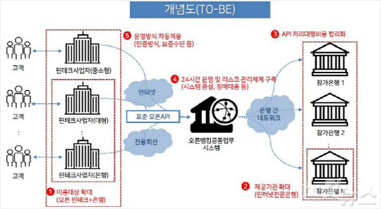 (금융결제원 제공)